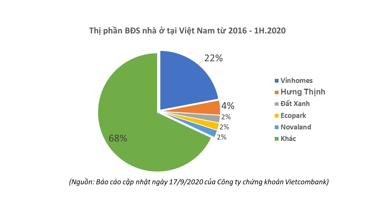 Tái cơ cấu kịp thời giúp doanh nghiệp bất động sản phát triển bền vững